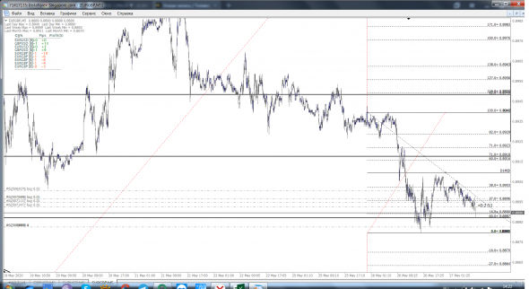 EUR-BBP Лонг