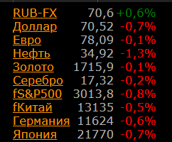 Вот об этом я Вам говорил в своих постах Продолжаю кошмарить Рынки...