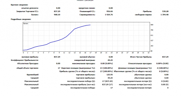 Встаю на 13 тыр