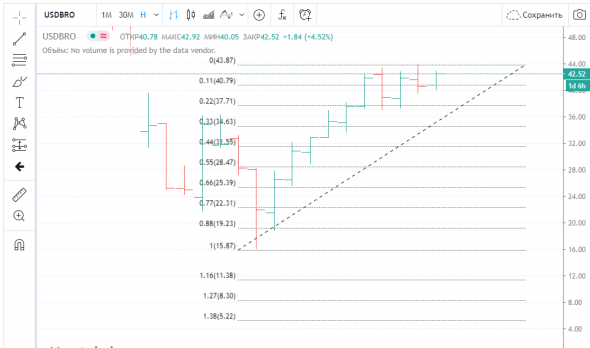 Нефтемагнатам на заметку..Или