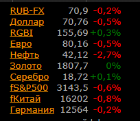 Я краснею я балдею