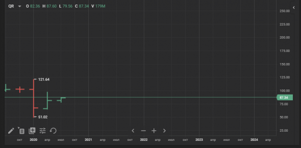 Аэрофлот Полет на 23.83..Кошмары Российского Рынка..