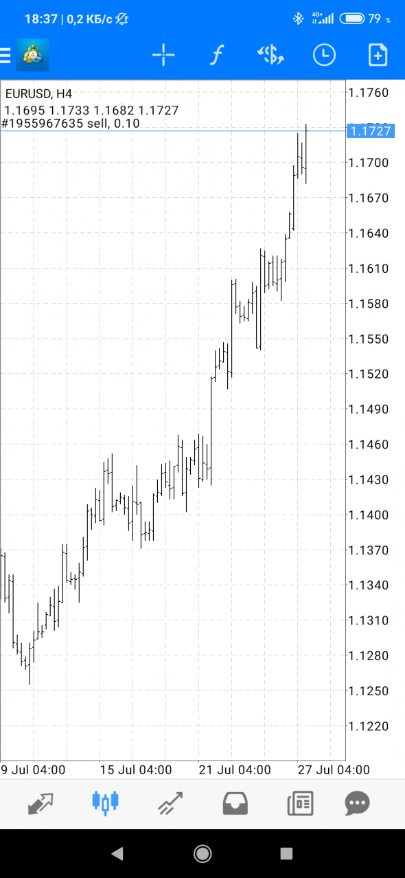 EUR USD шорт