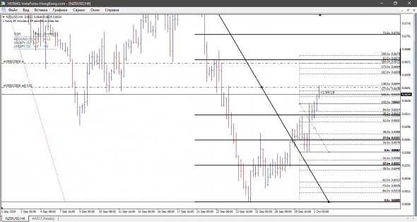 NZD-USD Шорт