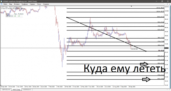 Делаем ставки господа