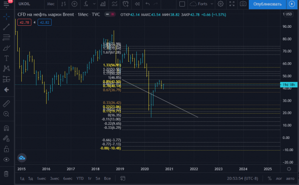 Нефть Шорт прогуляемся на 6.0