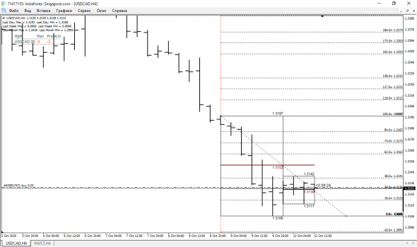 USD-CAD Лонг