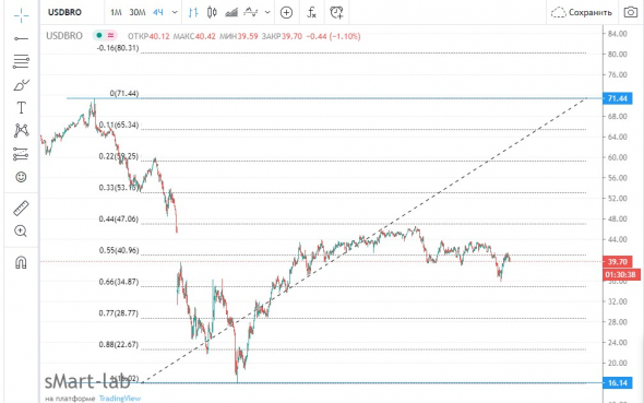 Нефтемагнатам на заметку..Или