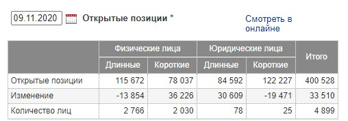 Юрик ЭНД Физик..SBER 12-20