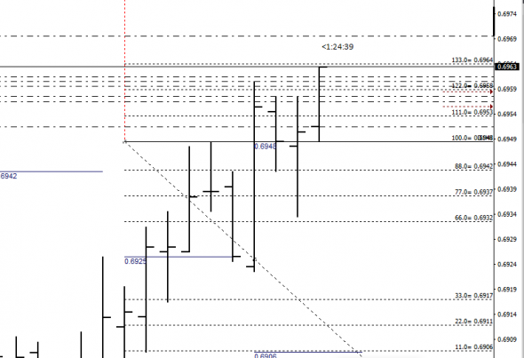 NZD Математический шорт