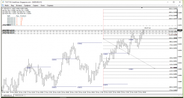 NZD Математический шорт