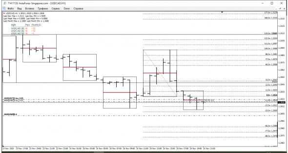 USD-CAD Математический Лонг