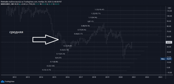 Нефтемагнатам на заметку..Или начинается самое интересное