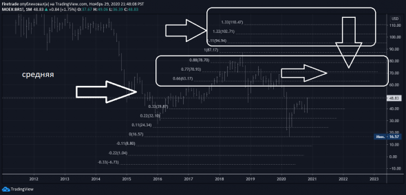 Нефтемагнатам на заметку..Или начинается самое интересное