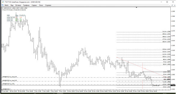 USD-CAD Математический Лонг