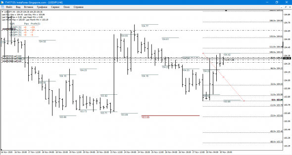 USD-JPY