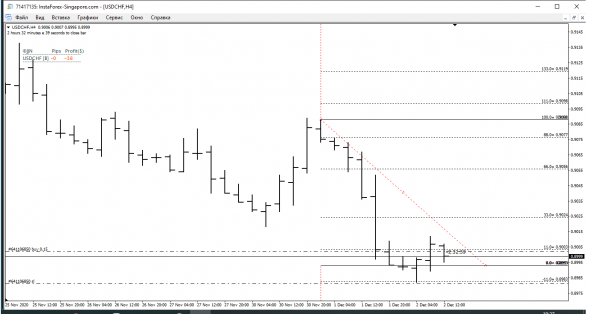 USD-CHF