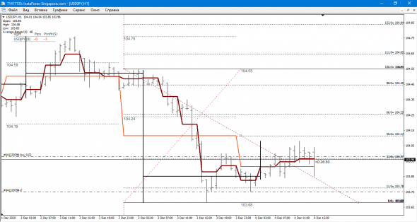 USD-JPY