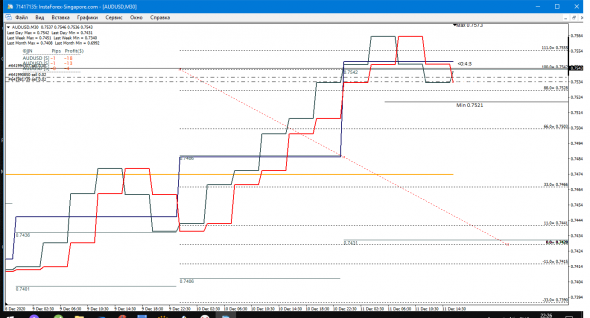 AUD-USD SHORT