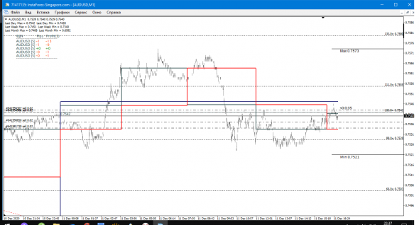 AUD-USD SHORT