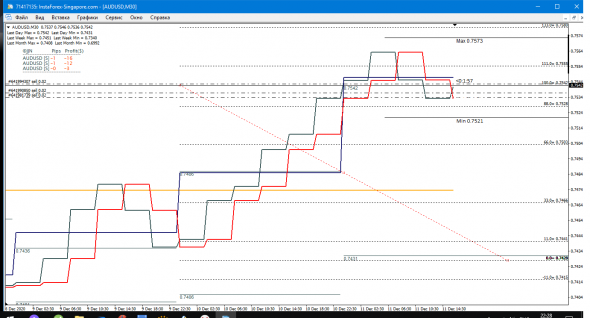 AUD-USD SHORT