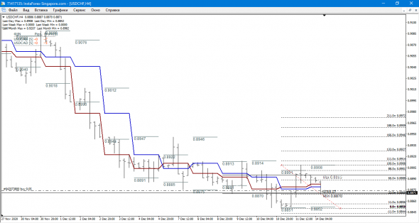 USD-CHF Long