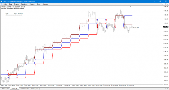 RTS Long