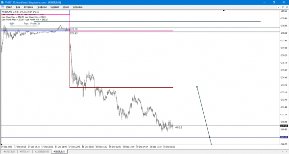 SBER LONG ОТ 269.15