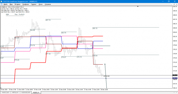 SBER LONG ОТ 269.15