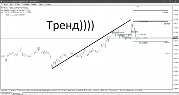 Открываю свою систему  (В Выходные)