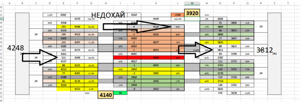 Открываю свою систему  (В Выходные)