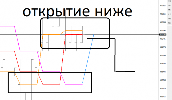 VTBR внутридневка...