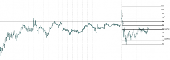 VTBR Short