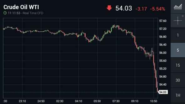 Нефть по 5 баксов Срочно....