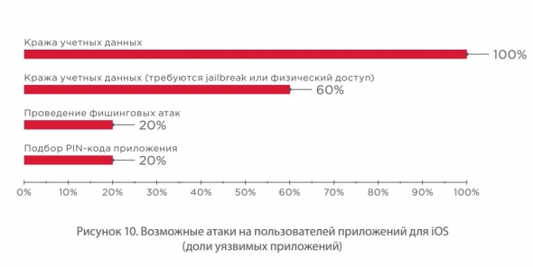 Страшилки на ночь или предупрежден - значит вооружен...