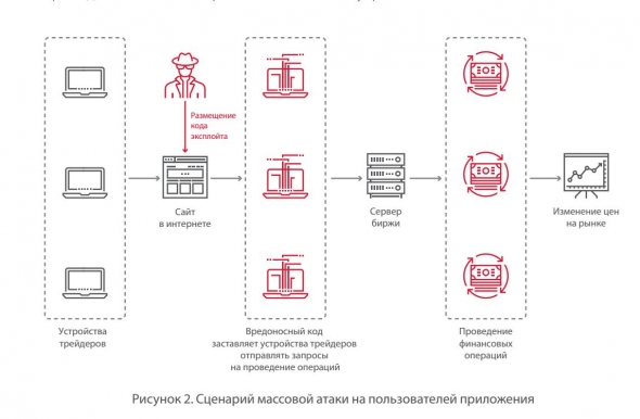 Страшилки на ночь или предупрежден - значит вооружен...