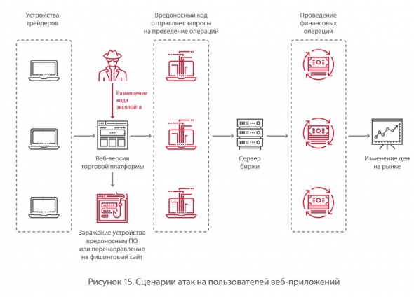 Страшилки на ночь или предупрежден - значит вооружен...