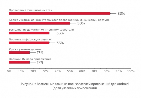 Страшилки на ночь или предупрежден - значит вооружен...