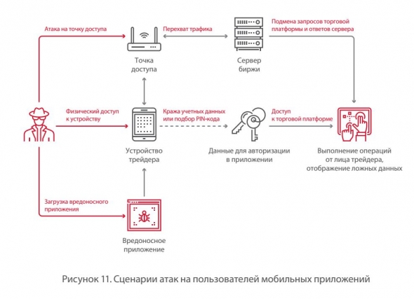 Страшилки на ночь или предупрежден - значит вооружен...