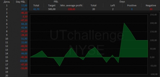 Два года в Finderby от United Traders. Что имеем?