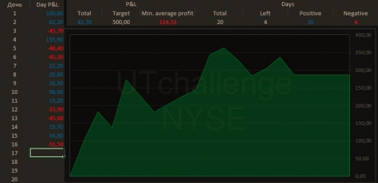 Два года в Finderby от United Traders. Что имеем?