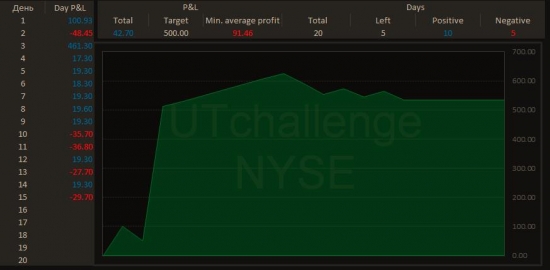 Два года в Finderby от United Traders. Что имеем?