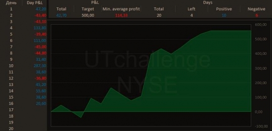 Два года в Finderby от United Traders. Что имеем?