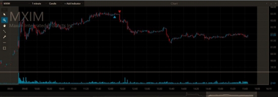 Два года в Finderby от United Traders. Что имеем?