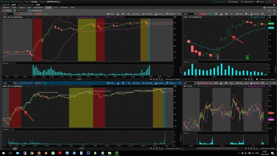 Два года в Finderby от United Traders. Что имеем?