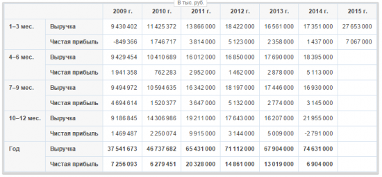 Инвестиционный портфель (20.08.2015)