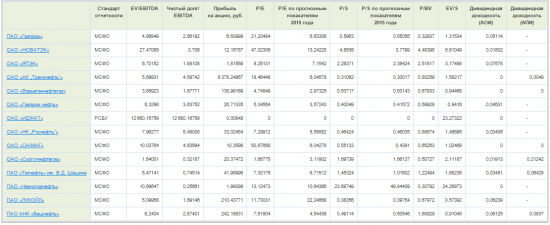 Инвестиционный портфель (20.08.2015)