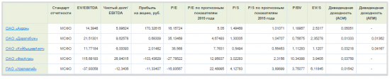 Инвестиционный портфель (20.08.2015)