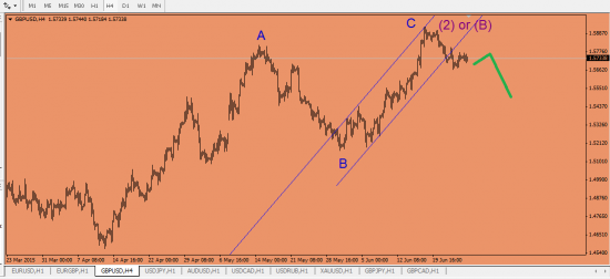 GBP/USD