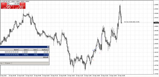 Скальпинг 10 сентября